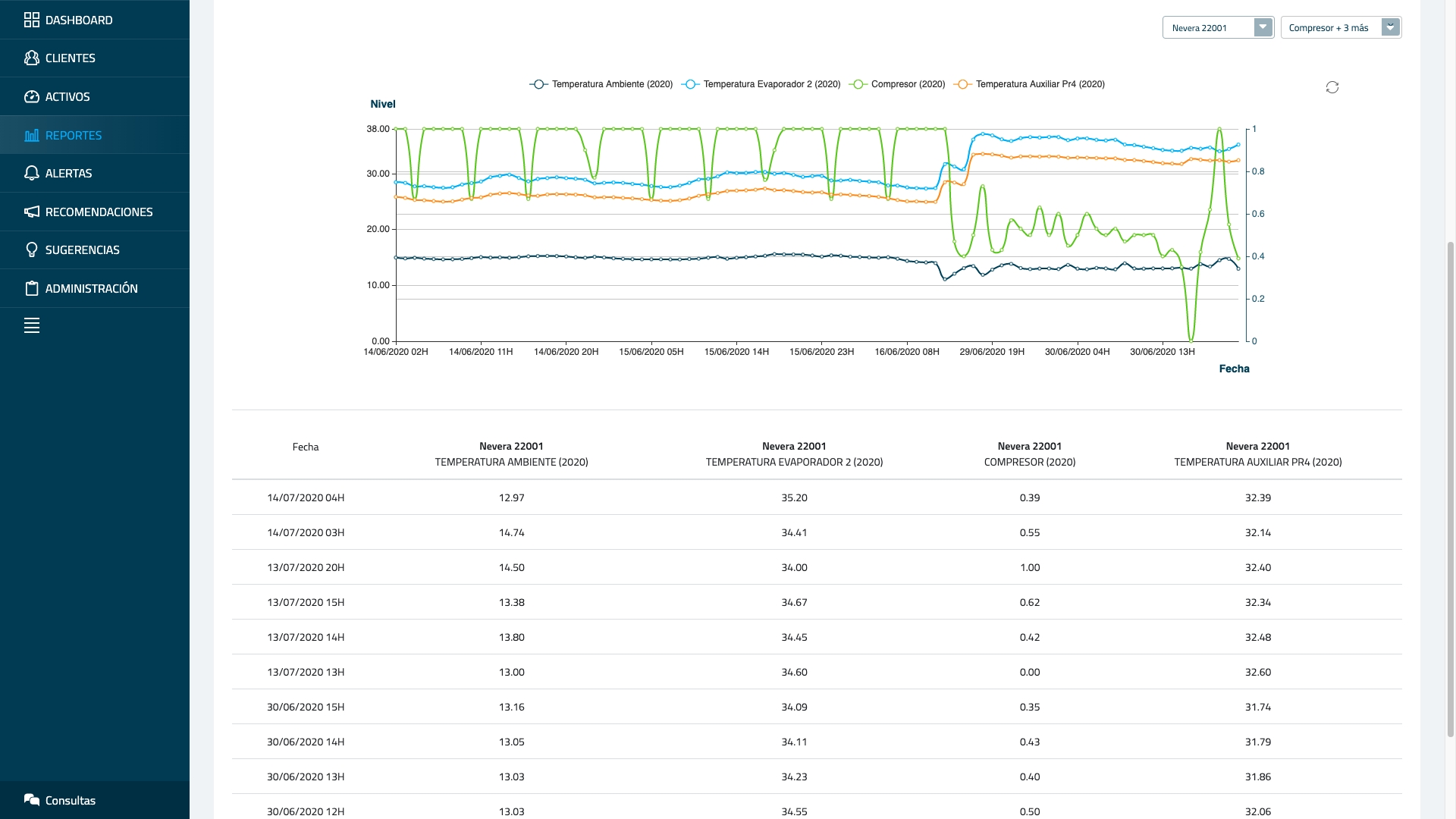 Informe de los datos Informe de los datos