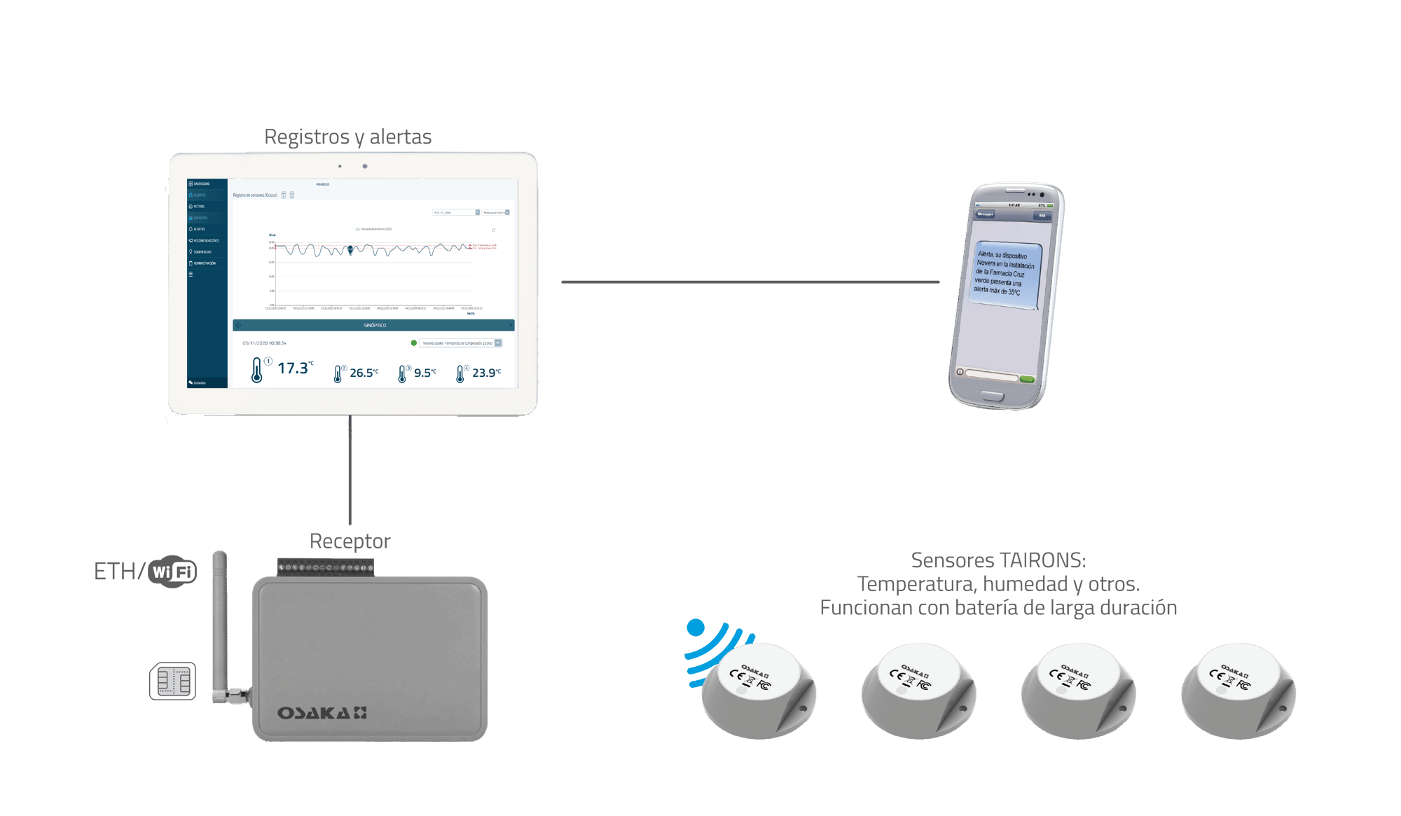 Esquema-TAIRONS-V4-01_sintitulo-2 Esquema-TAIRONS-V4-01_sintitulo-2