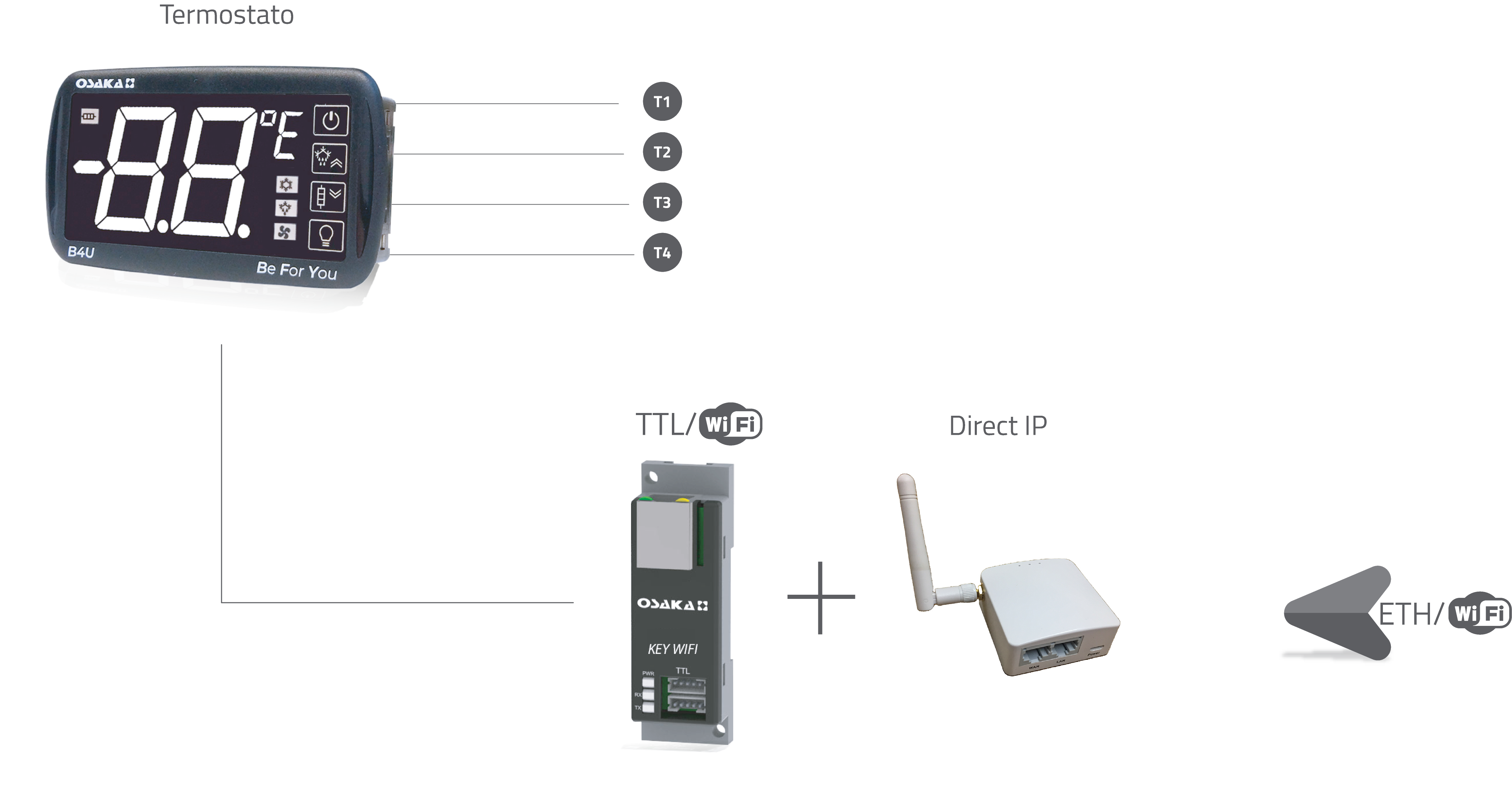 Termostato cloud1 Termostato cloud1
