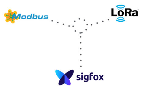 conectividad-480x284 conectividad-480x284